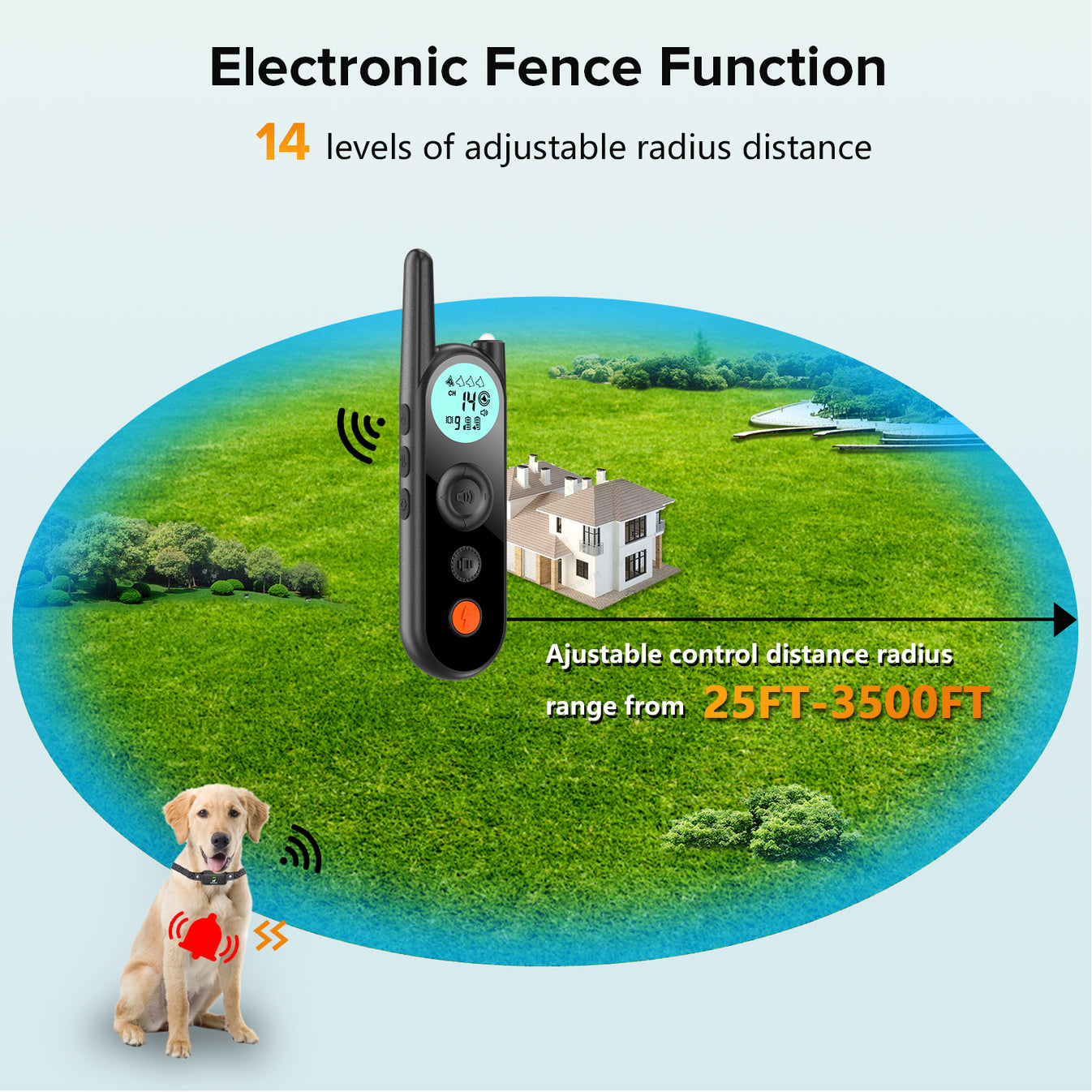 KAIYIKAPET Wireless Dog Fence for 2 Dogs with 14 Levels Distance(2535
